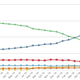 Data and chart from Netmarketshare.